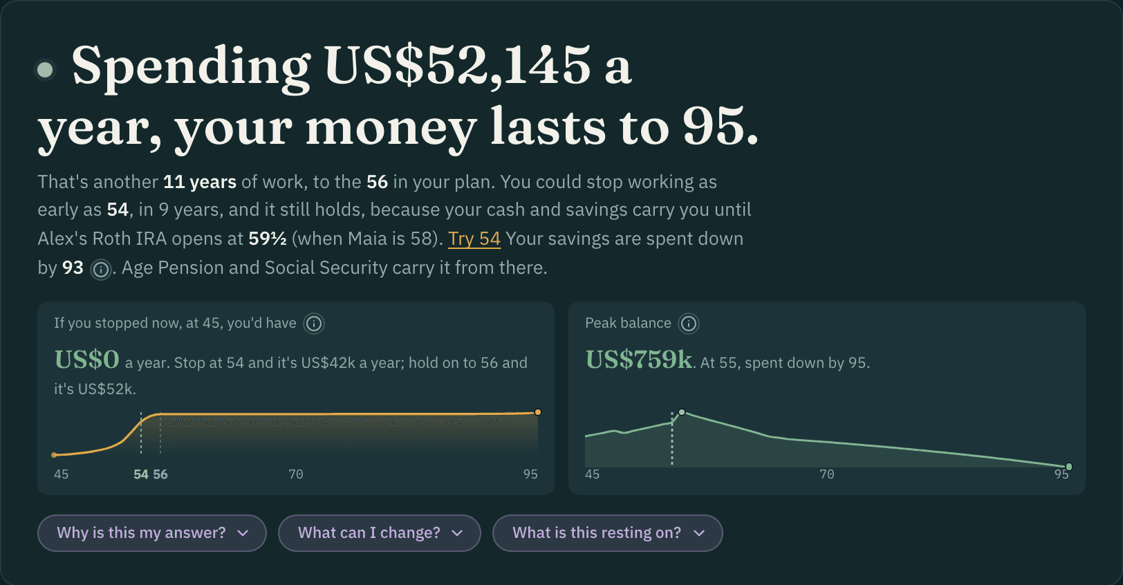 The answer for the invented household: what they could spend each year, that the money lasts to 95, and the earliest they could stop working.