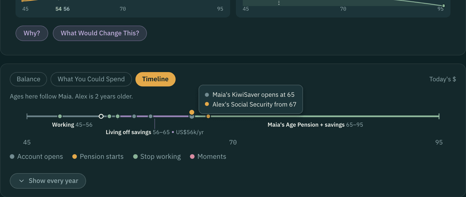 The plan's timeline with a point hovered, and a tooltip listing what happens at that age: an account opening, work stopping and a pension starting.