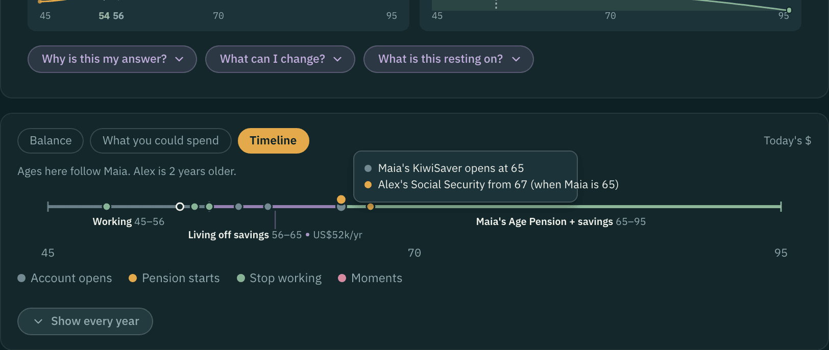 The plan's timeline with a point hovered, and a tooltip listing what happens at that age: an account opening, work stopping and a pension starting.